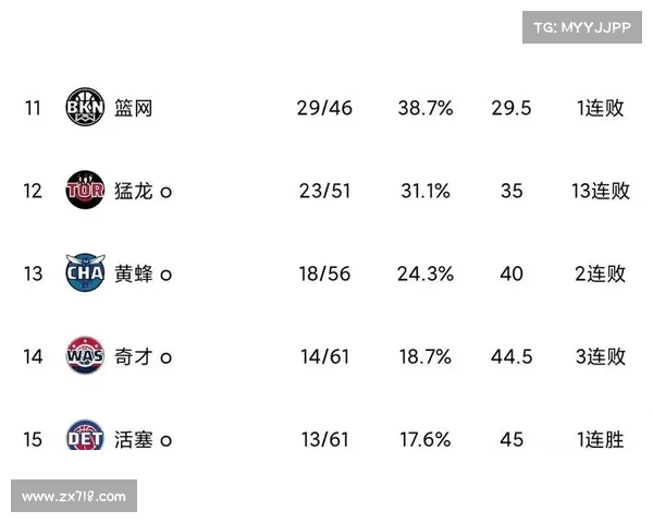 2025赛季NBA积分榜更新,东部西部争夺激烈,排名变化引人关注 2025赛季NBA积分榜更新,东部西部争夺激烈,排名变化引人关注